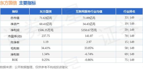 東方國(guó)信周漲4.49%，主力資金凈流入583萬元，工業(yè)互聯(lián)網(wǎng)數(shù)據(jù)服務(wù)賽道受關(guān)注